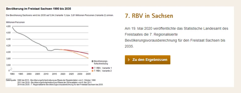 Dieses Bild zeigt einen Screenshot des Sliders auf der Startseite.
