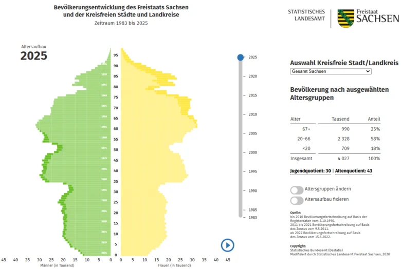 Vorschaubild der animierten Bevölkerungspyramide