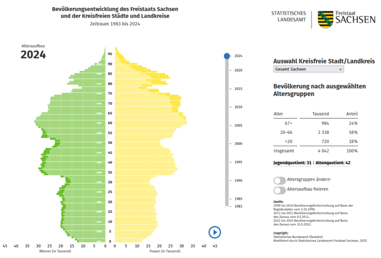 Vorschaubild der animierten Bevölkerungspyramide