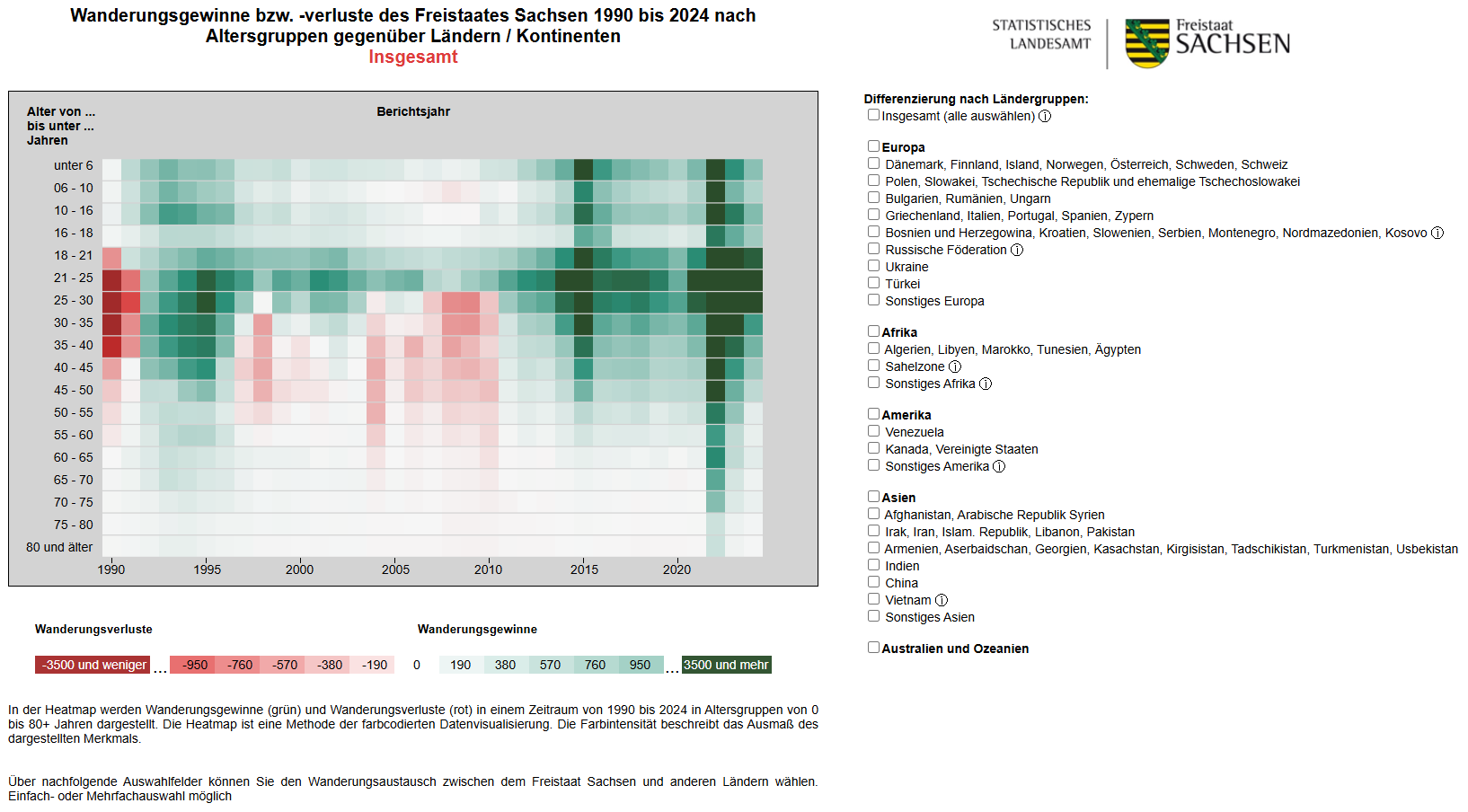 Mit der Abbildungsform des Typs Heatmap werden Wanderungsgewinne (grün) und Wanderungsverluste (rot) in einem Zeitraum von 1990 bis 2023 im Alter von 0 bis unter 80 Jahren dargestellt.