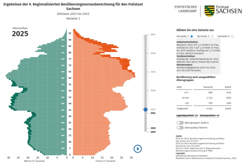 Screenshot der animierten Pyramide